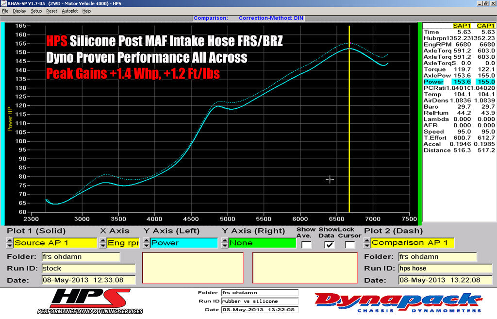 HPS Silicone Air Intake Hose (Post MAF): Scion FRS, Subaru BRZ & Toyota 86 2013 - 2020