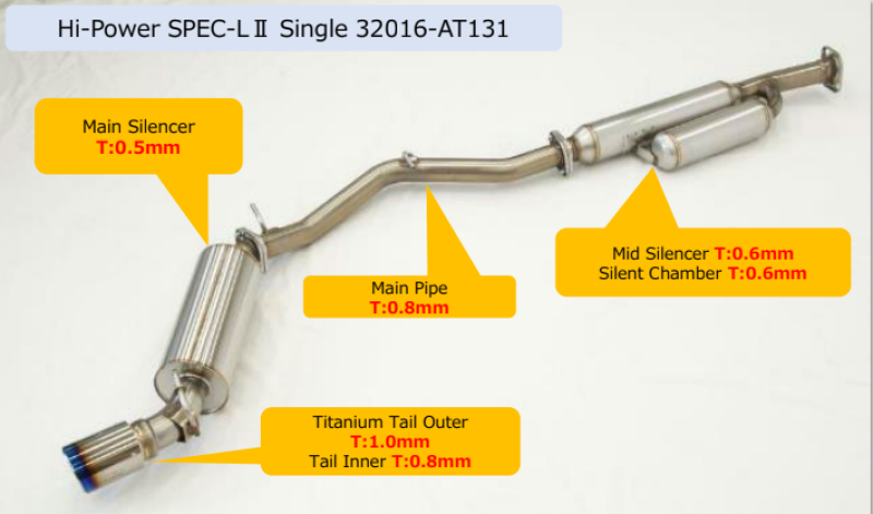 HKS Hi-Power Spec-L2 Single Exhaust: Scion FR-S (13-20), Subaru BRZ (13-20) & Toyota 86 (13-20)
