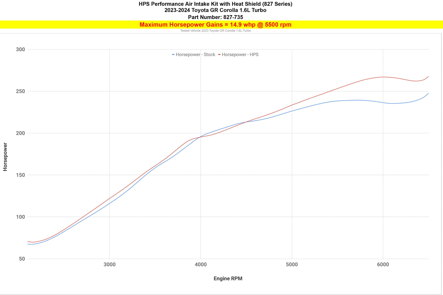 HPS Cold Air Intake: Toyota GR Corolla 2023 - 2025