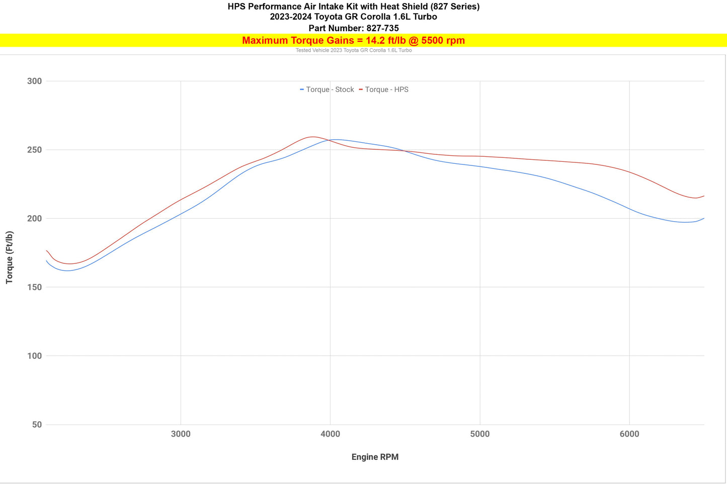 HPS Cold Air Intake: Toyota GR Corolla 2023 - 2025