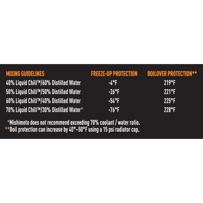 Mishimoto Liquid Chill Engine Coolant: Fits Most Models