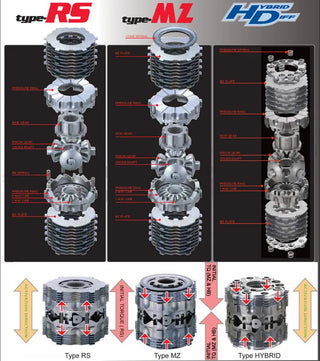 Differentials