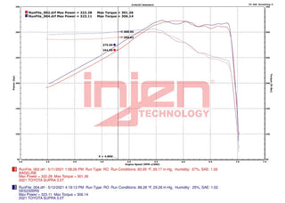 Injen SS Race Series Cat-Back Exhaust: Toyota GR Supra 2020 - 2023 3.0L Turbo 6cyl