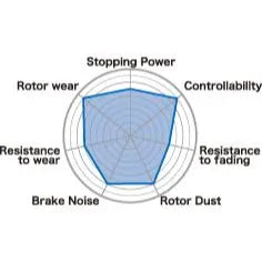 Project Mu B-Force Rear Brake Pads: Fits Most Subaru Outback/Tribeca/Legacy Models