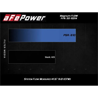 aFe Magnum FLOW Pro 5R OE Replacement Air Filter: Fits Most Toyota Models