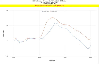 HPS Short Ram Air Intake: Scion tC 2011 - 2016