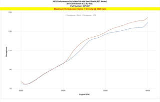 HPS Short Ram Air Intake: Scion tC 2011 - 2016