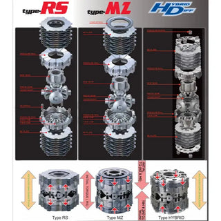 Cusco LSD Type-RS 1.5 Way Front (FRONT): Toyota GR Corolla 2023+