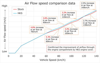 HKS Dry Carbon Engine Cover: Toyota GR Corolla 2023+ & Toyota GR Yaris 2021+