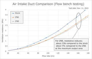 HKS Air Intake Duct: Subaru BRZ (22+) & Toyota GR86 (22+)