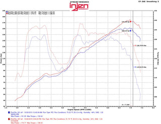 Injen Evolution Intake: Subaru BRZ (13-20) & Toyota 86 (17-20)