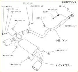 HKS Legamax Premium Catback Exhaust: Scion FR-S (13-20), Subaru BRZ (13-20) & Toyota 86 (13-20)