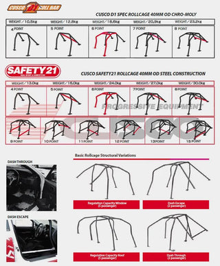 Cusco 4pt D1 Chromoly Dash Escape Roll Cage: Fits FR-S/BRZ/86