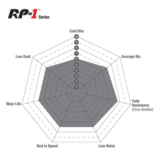 EBC RP-1 Race Brake Pads: Toyota GR Corolla 2023+