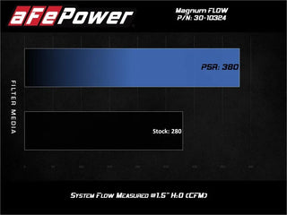 aFe Magnum FLOW Pro 5R Air Filter: Scion FR-S (17-20), Subaru BRZ (17-20) & Toyota 86 (17-20)
