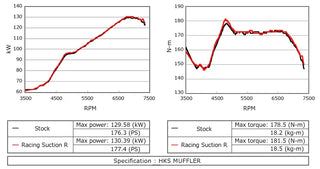 HKS Racing Suction Brushed Intake Kit: Scion FR-S (13-16), Subaru BRZ (13-20) & Toyota 86 (17-20)