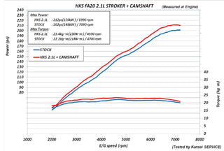HKS 2.1L High Compression Stroker Kit: Subaru BRZ (13-20), Scion FR-S (13-16) & Toyota 86 (17-20)