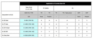 HKS Gear Oil: Fits Most Models (52004-AK003)