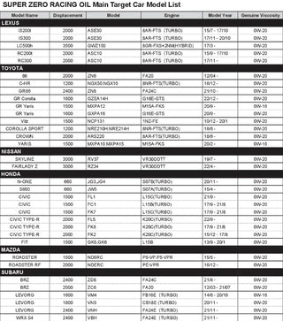 HKS Super Zero Racing Oil 0W-20 4L Can: Fits Most Models