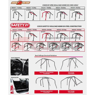 Cusco 4pt D1 Chromoly Dash Escape Roll Cage: Fits FR-S/BRZ/86