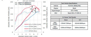 HKS GT2 Supercharger Complete Kit with F-CON Control System: Toyota GR86 & Subaru BRZ