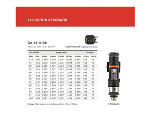 Grams Performance Fuel Injectors 550cc: Fits Most BRZ/FR-S/86 Models (14+)