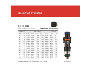 Grams Performance 1000cc Fuel Injectors: Fits Most FR-S/BRZ/86 Models