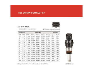 Grams Performance Fuel Injectors 1150cc: Fits Most BRZ/FR-S/86 Models (14+)