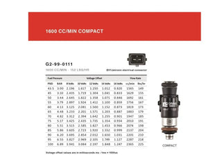 Grams Performance 1600cc Injector Kit: Scion FR-S, Subaru BRZ & Toyota 86