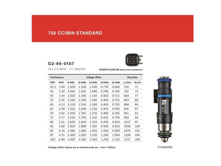 Grams Performance Fuel Injectors: Scion tC & xB 750cc Set of 4