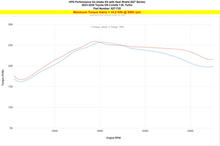 HPS Cold Air Intake: Toyota GR Corolla 2023 - 2026