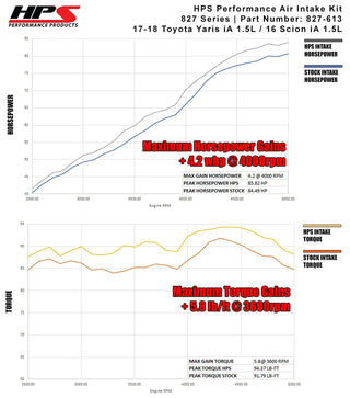 HPS Short Ram Air Intake: Scion iA 2016