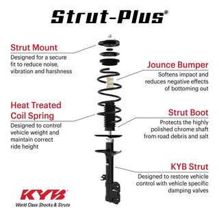 KYB Strut Plus Strut (FRONT RIGHT): Scion xD 2008 - 2014