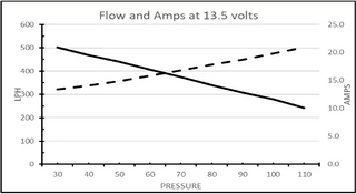 Deatschwerks DW430c Series 430LPH Fuel Pump: Toyota GR86 2022 - 2026 & Subaru BRZ 2022 - 2026