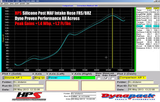 HPS Silicone Air Intake Kit Post MAF Hose (Black): Fits Most BRZ/FR-S/86 Models