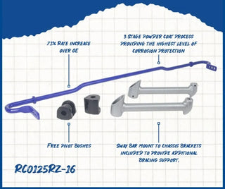 Superpro Rear Sway Bar (REAR): Subaru BRZ 2022+
