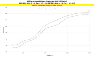 HPS Shortram Air Intake Kit: Scion tC 2005 - 2006 w/ Heat Shield