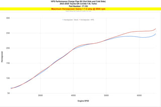 HPS Intercooler Charge Pipe (HOT AND COLD SIDE): Toyota GR Corolla 2023 - 2025 1.6L Turbo