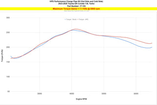 HPS Intercooler Charge Pipe (HOT AND COLD SIDE): Toyota GR Corolla 2023 - 2025 1.6L Turbo
