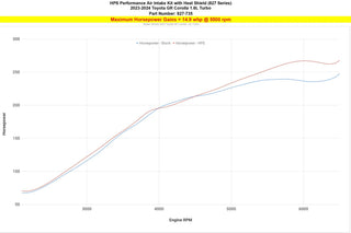 HPS Performance Air Intake Kit with Heat Shield: Toyota GR Corolla 2023 - 2025 1.6L Turbo