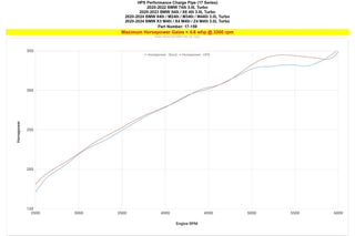 HPS Performance Charge Pipe: Toyota GR Supra 2020 - 2024 3.0L Turbo B58