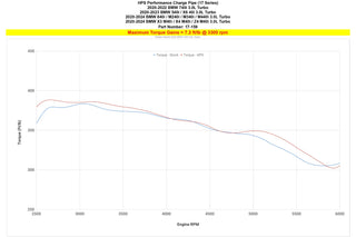 HPS Performance Charge Pipe: Toyota GR Supra 2020 - 2024 3.0L Turbo B58