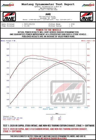 AWE S-FLO Carbon Intake Lid (Only Fits AWE Intake): Toyota GR Supra 3.0L Turbo 2020 - 2024