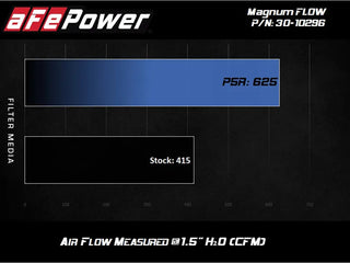 AFE Magnum FLOW Pro 5R Air Filter: Toyota GR Supra 3.0L Turbo 2020 - 2024