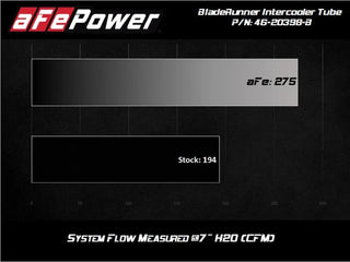 AFE BladeRunner Aluminum Hot Charge Pipe (Black): Toyota GR Supra 3.0L Turbo 2020 - 2024