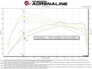 AFE SCORCHER GT Power Module: Toyota GR Supra 2020 - 2024 (2.0L & 3.0L Turbo)