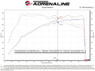 aFe Takeda Track Series Carbon Fiber Cold Air Intake: Toyota GR Supra 3.0L Turbo 2020-2024