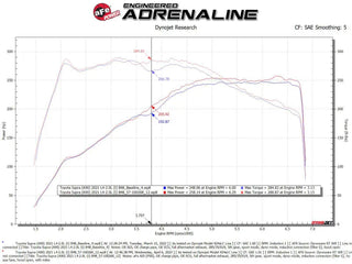 Takeda Stage-2 Cold Air Intake System w/Pro 5R Filter: Toyota GR Supra 2.0L Turbo 2021 - 2024