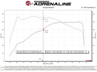 aFe Takeda Track Series Carbon Fiber Cold Air Intake: Toyota GR Supra 2.0L Turbo 2021-2024
