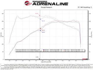 aFe Takeda Track Series Carbon Fiber Cold Air Intake System: Fits Most Toyota GR Supra Models